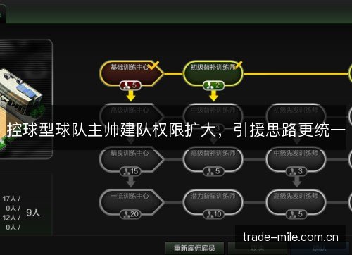 控球型球队主帅建队权限扩大,引援思路更统一 控球型球队主帅建队权限扩大,引援思路更统一